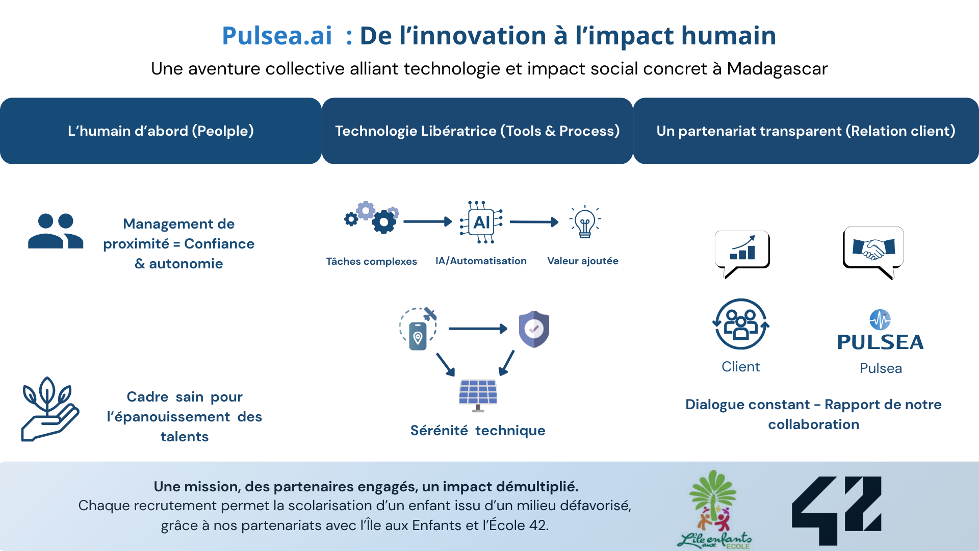 Derrière chaque donnée traitée, il y a un visage, une histoire et un avenir qui se construit.✨