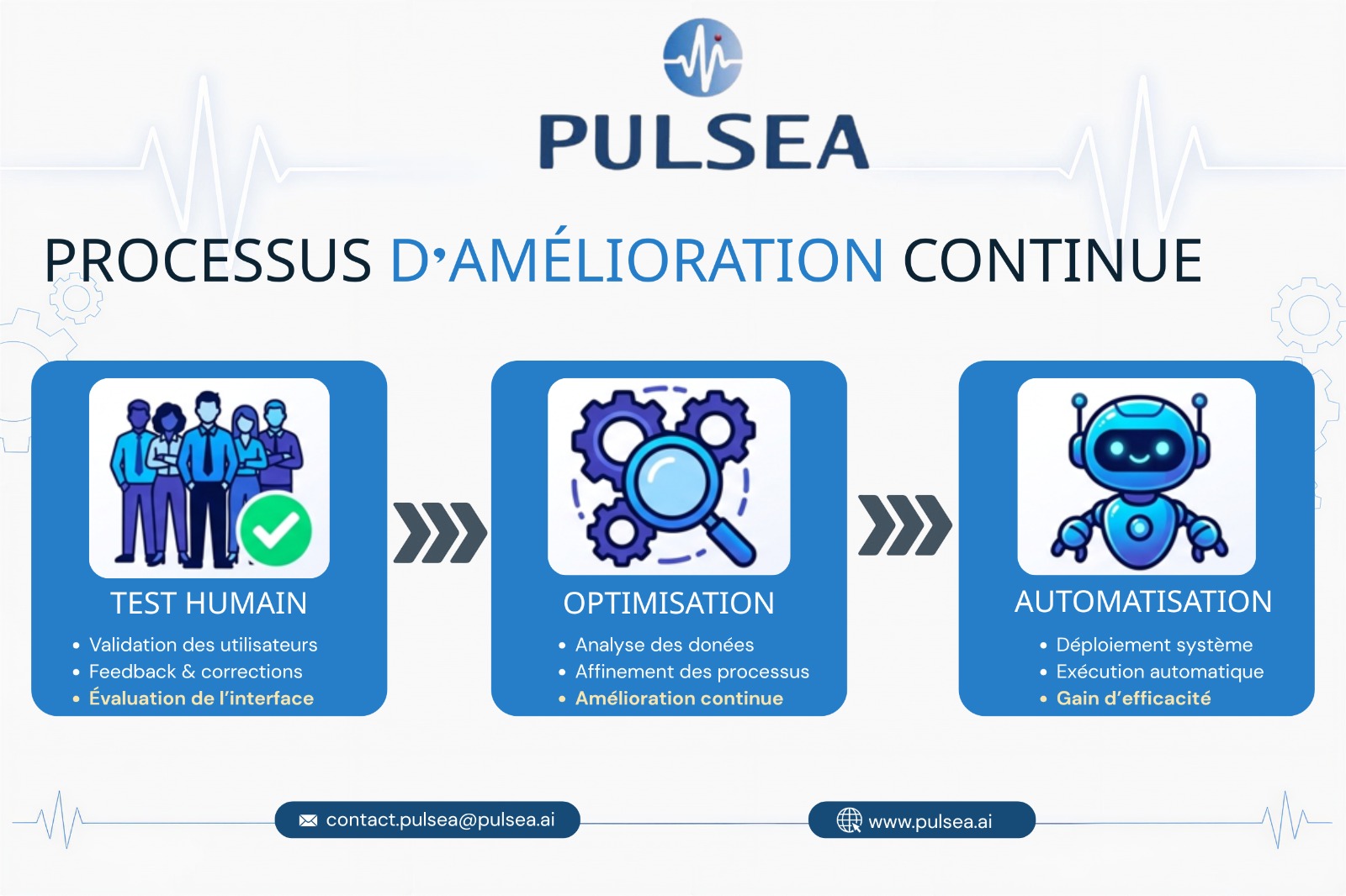 Automatiser ? Super idée... mais concrètement, on fait comment ? 🤖